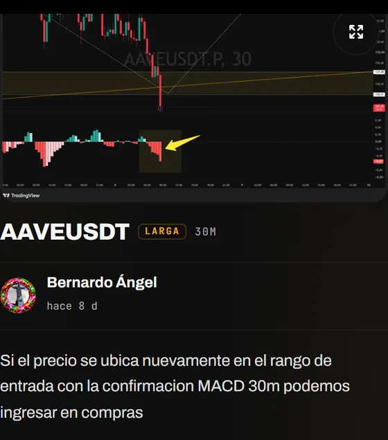 Un análisis real del equipo: el gráfico con la zona de entrada marcada y una flecha señalando la confirmación en el indicador, y debajo el plan escrito — cuándo se entra y con qué señal