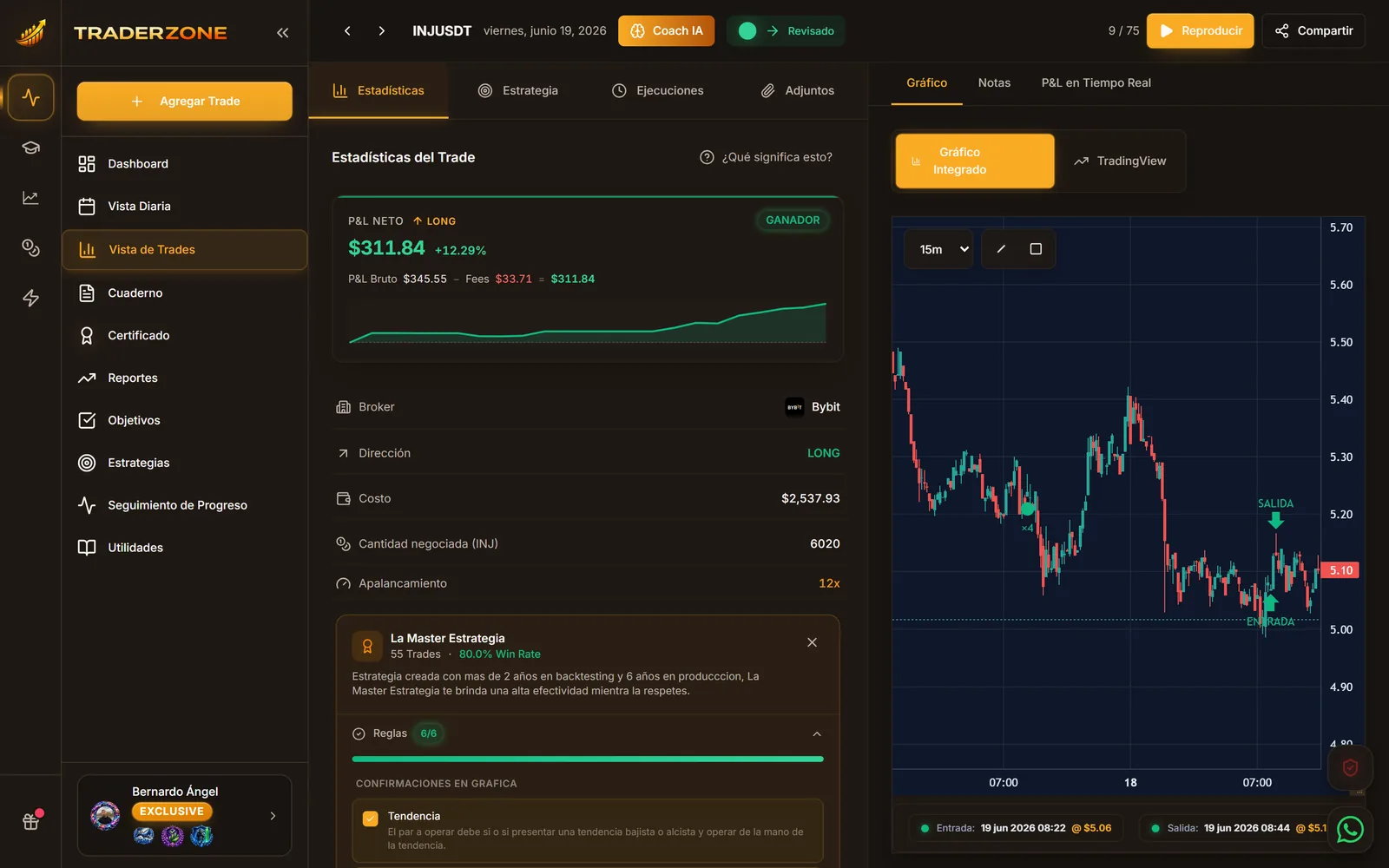 Cada trade, medido