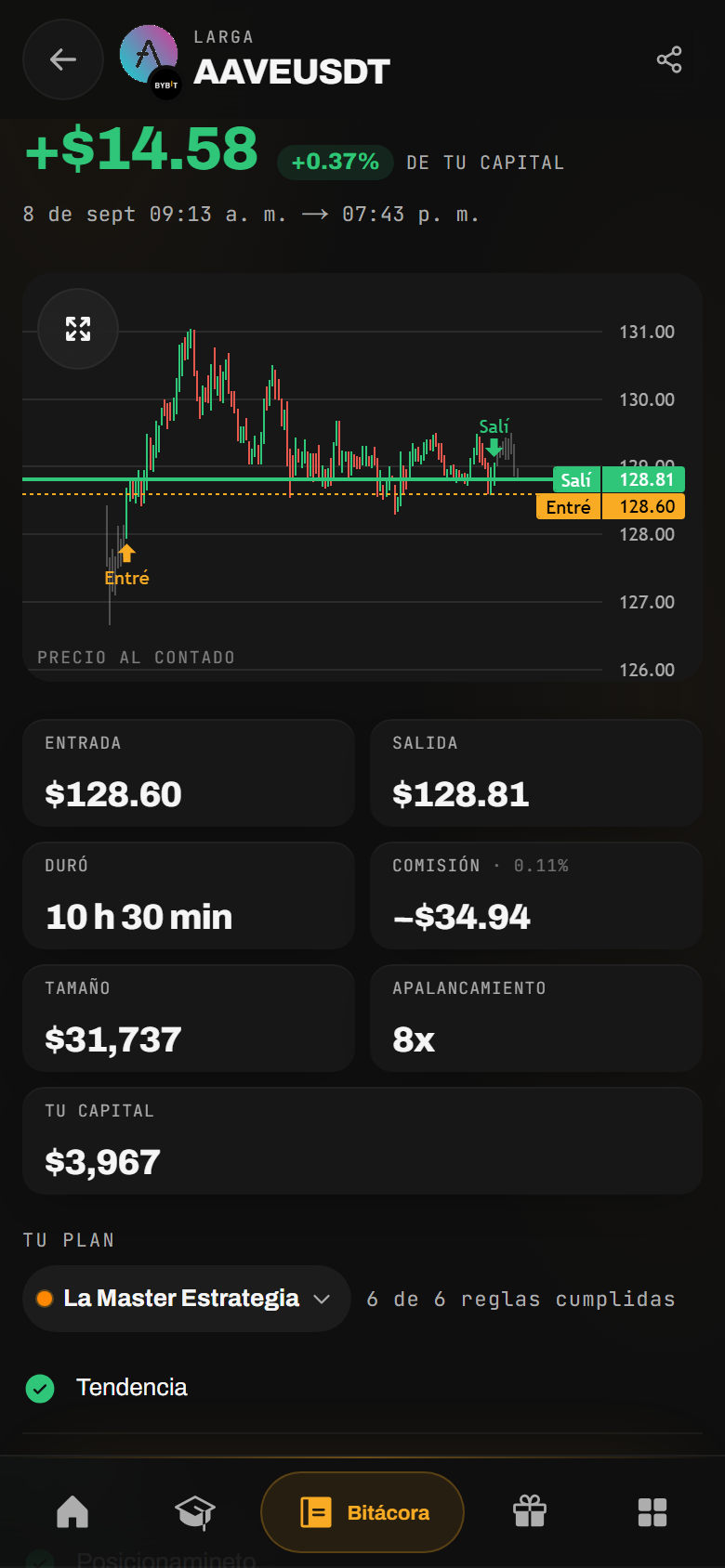Una operación de AAVEUSDT en el celular: el gráfico con la entrada y la salida marcadas, el resultado neto arriba con su porcentaje sobre tu capital, y debajo la ficha con entrada, salida, duración, comisión, tamaño, apalancamiento y tu capital